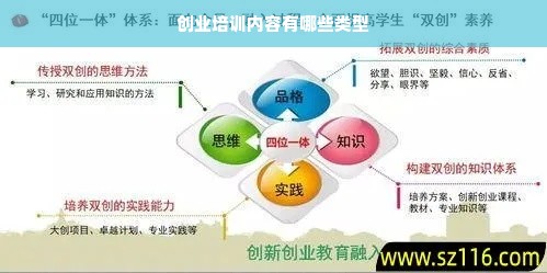 创业培训内容有哪些类型