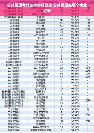 公共管理考什么大学好就业 公共管理类哪个专业好考