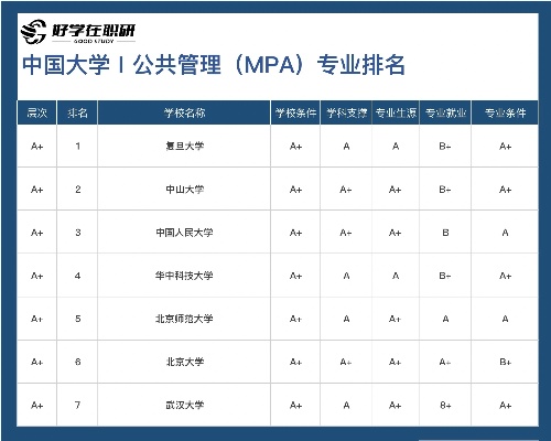 公共管理考什么大学好就业 公共管理类哪个专业好考