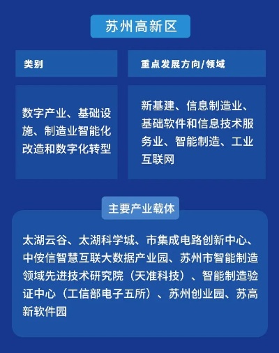 苏州智慧创业平台及其在未来的重要性