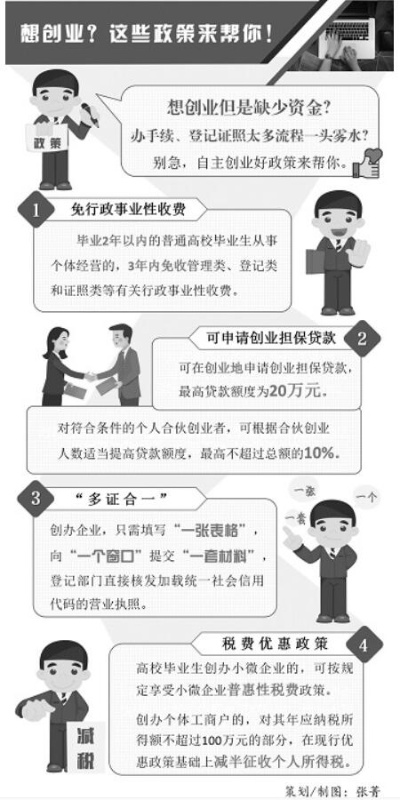 创业需要做哪些信息报送