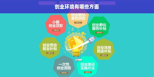 创业环境有哪些方面