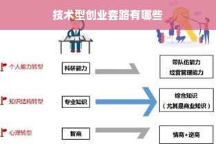 技术型创业套路有哪些