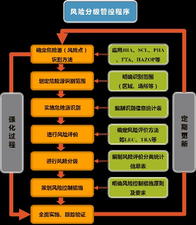 创业公司运营风险及其管理策略