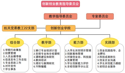 创新创业装置，定义、组成及重要性