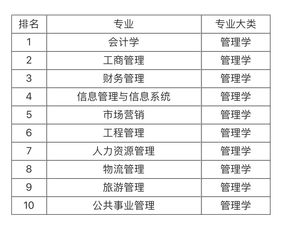 女性学什么专业就业率高 女生学啥专业好最适合就业的十大专业排名