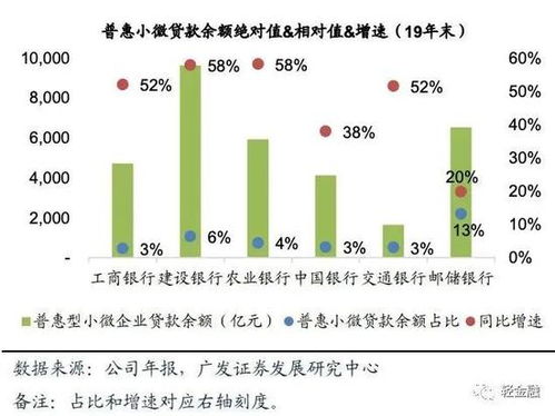 创业贷款额度需求及其背后的金融考量