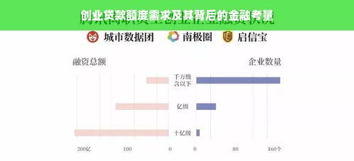 创业贷款额度需求及其背后的金融考量