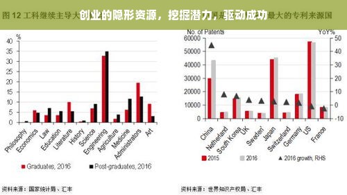 创业的隐形资源，挖掘潜力，驱动成功