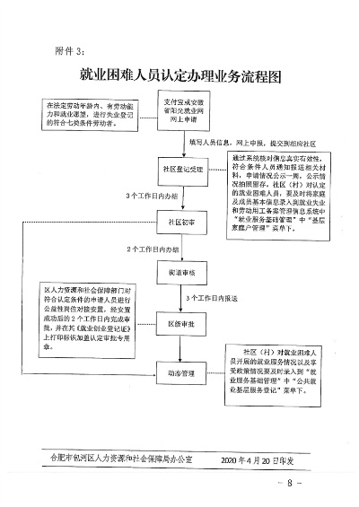 就业困难户认定程序是什么 就业困难人员认定办理流程