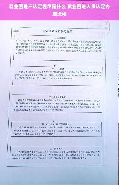 就业困难户认定程序是什么 就业困难人员认定办理流程