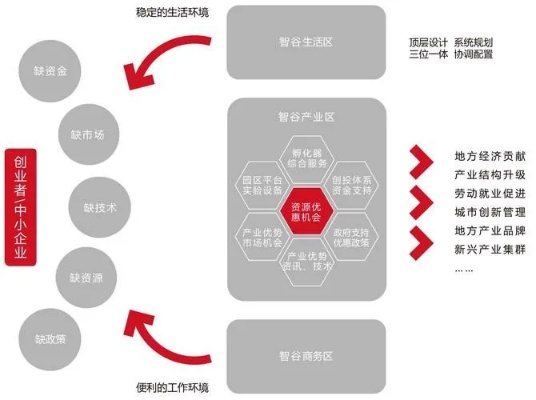 江苏创业园招商途径，策略、实践与创新