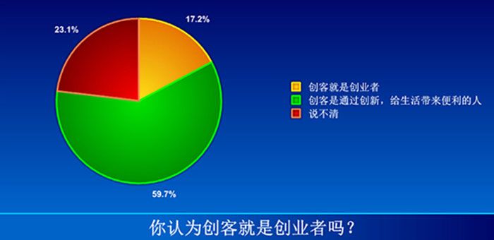 创业要调查哪些内容呢？这是每个有志于创业的人都需要深入思考的问题。在创业之前，进行充分的市场调查和分析，是确保创业成功的关键之一。那么，究竟需要调查哪些内容呢？