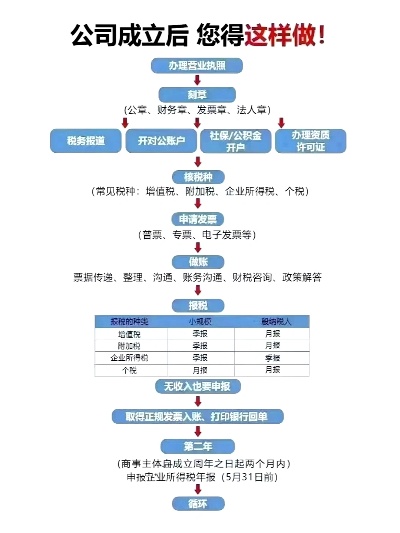 创业成立公司，部门设置与功能解析