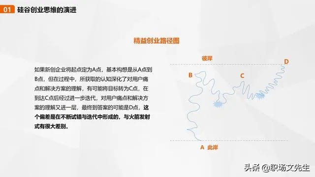 特殊的创业案例