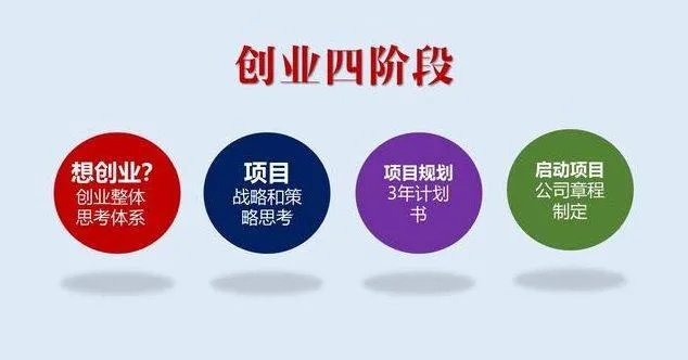 网上创业4要素，策略、技术、执行与坚韧