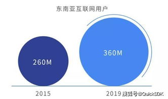 随着全球经济的快速发展和科技的不断进步，越来越多的人开始追逐创业的梦想。但是，创业并不是一件容易的事情，需要考虑到诸多风险因素，比如市场风险、技术风险、资金风险等等。为了帮助创业者更好地了解创业风险，现在市面上出现了很多创业风险分析软件。本文将对这些软件进行介绍，并探讨它们对创业者的意义和价值。