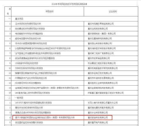 重庆科技创业公司概述