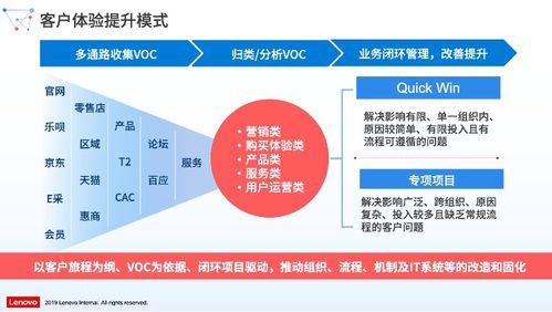 以下哪些渠道属于创业的联想拓展