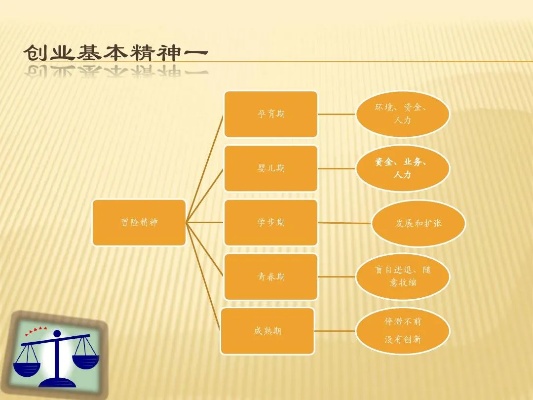 创新创业应具备哪些精神