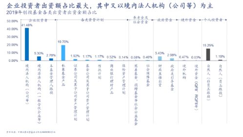 目前创业的主要方向