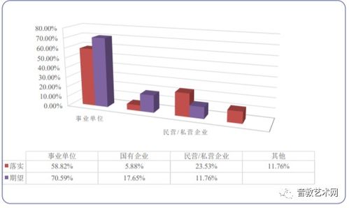 学声乐毕业做什么工作赚钱 学声乐毕业做什么工作赚钱多