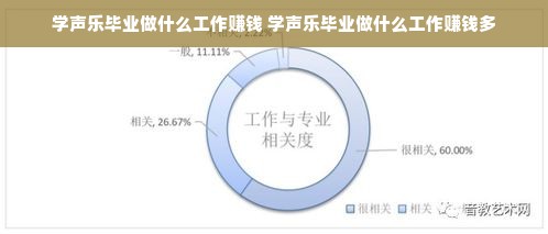 学声乐毕业做什么工作赚钱 学声乐毕业做什么工作赚钱多