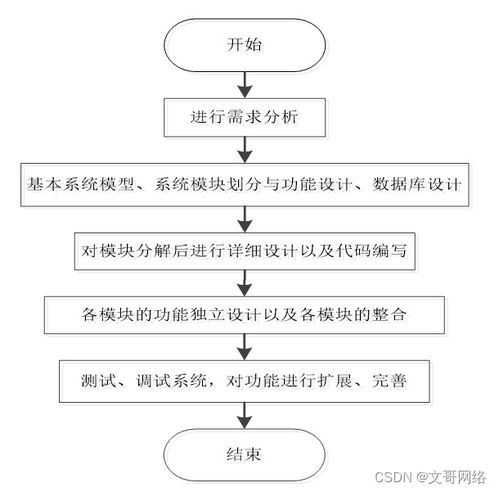 创业计划的构成要素，理解、规划和实施的关键