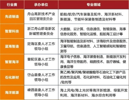 舟山创业园招商渠道探究