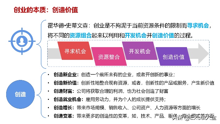 创业资源的整合路径，战略选择与实际操作