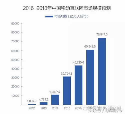 想创业可以考虑哪些因素