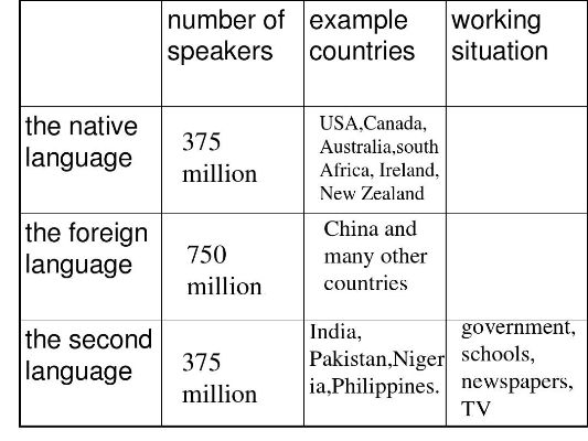 The Essential Principles of English-speaking Market-focused Entrepreneurship