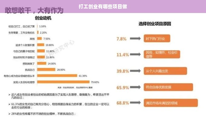 打工创业有哪些项目做