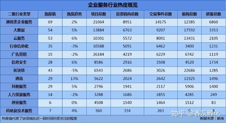 适合创业投资的行业有哪些