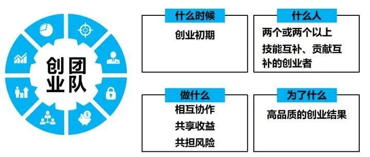 创业团队职务分为哪些方面