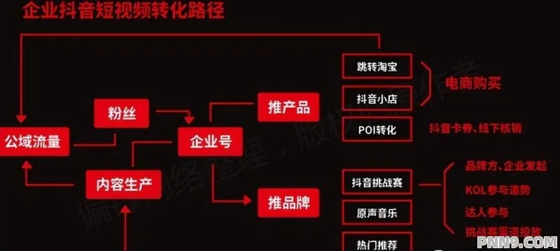 短视频创业公司模式探讨