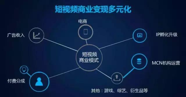 短视频创业公司模式探讨