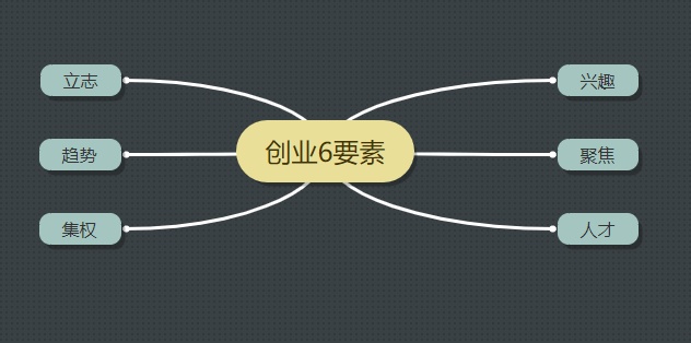 创业的要素和类型，探索成功的路径