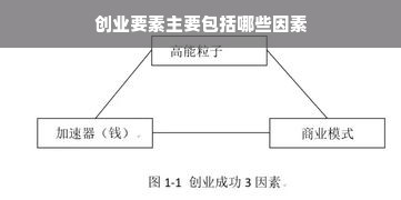 创业要素主要包括哪些因素