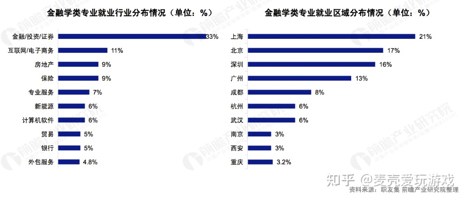 金融专硕什么时候毕业就业 金融专硕就业去向