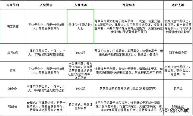 可行的创业项目有哪些