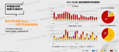 创业融资成功的条件有哪些