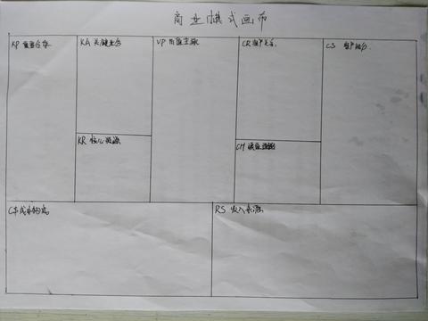 创业报告应具备的关键要素及其实际应用