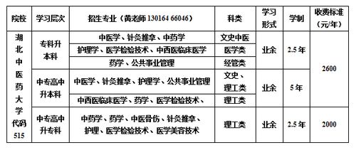 成人学校学什么科目好就业 成人学校学什么科目好就业一点