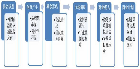 创业素质测试小程序，探索未来创业者的必备工具