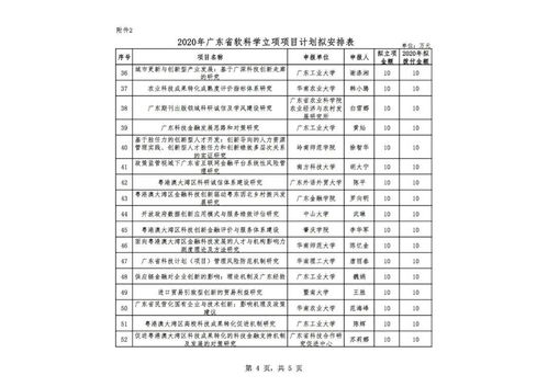 广东创业好项目有哪些奖励