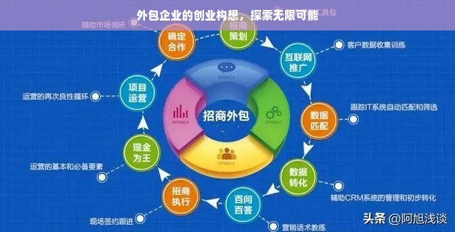 外包企业的创业构想，探索无限可能