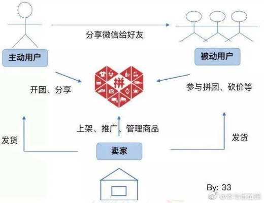 拼多多孵化创业模式的成功解析与多维度观察