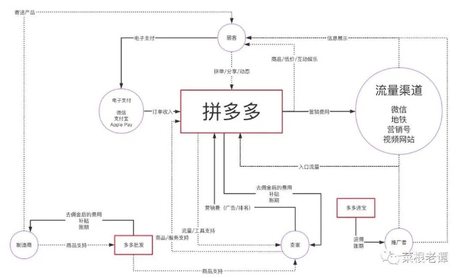 拼多多孵化创业模式的成功解析与多维度观察