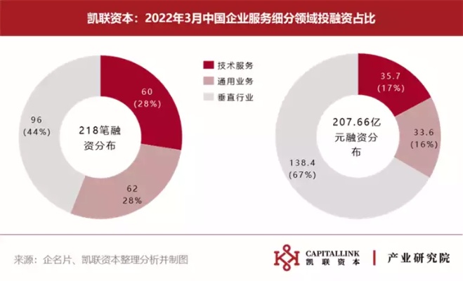 随着科技的不断发展和创新，许多传统行业面临着巨大的挑战和机遇。在这个时代，传统行业创业新风口不断涌现，为创业者提供了新的机遇和发展空间。本文将从多个方面探讨传统行业创业的新风口，并阐述这些风口所带来的机遇和挑战。